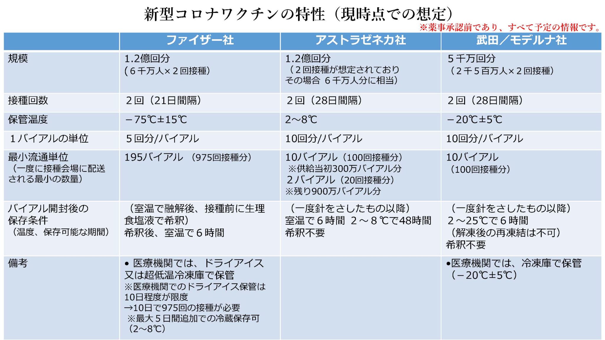 松坂大輔 現在 資産