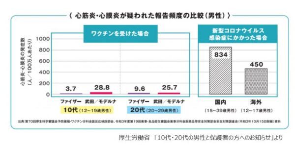 ヤクルト 株価 株主優待