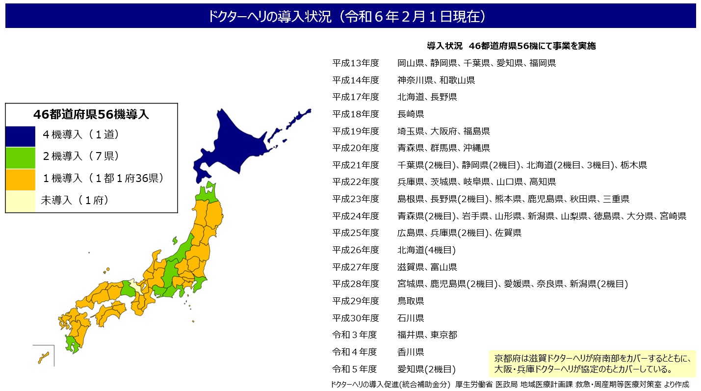 ドクターヘリの導入状況