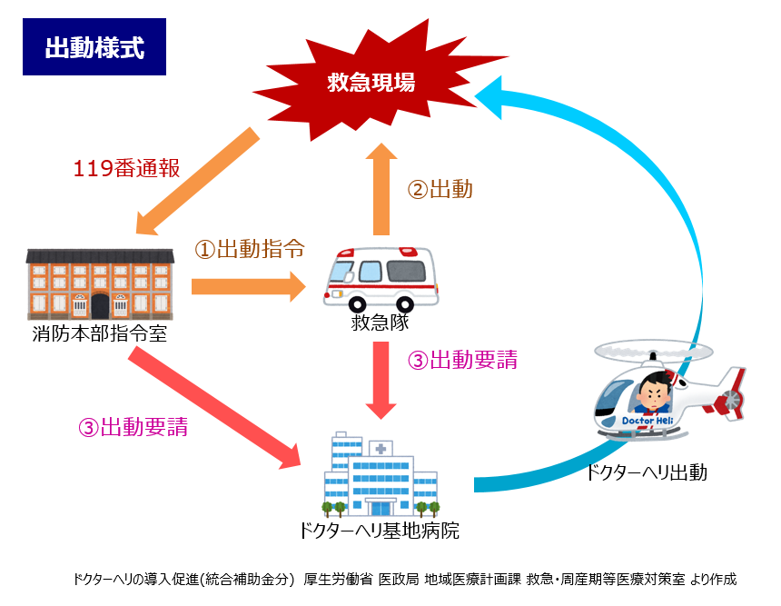 ドクターヘリ運航の概要