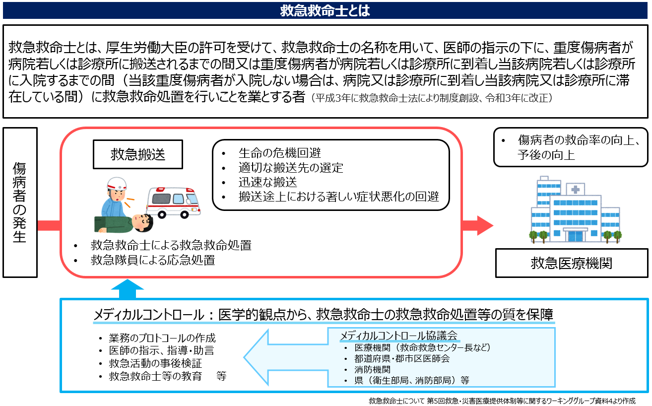 救急救命士とは