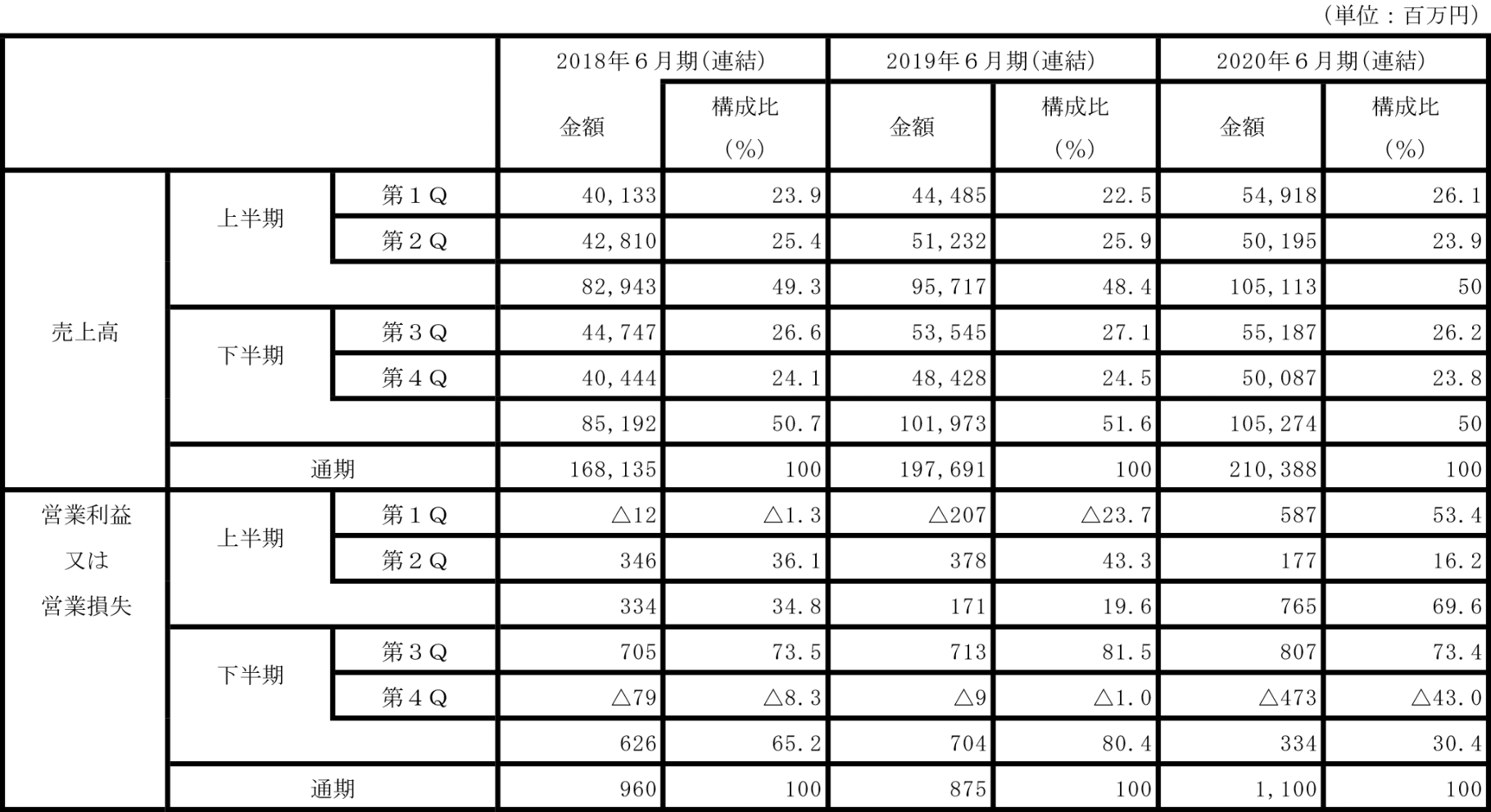 事業等のリスク  メディアスホールディングス株式会社